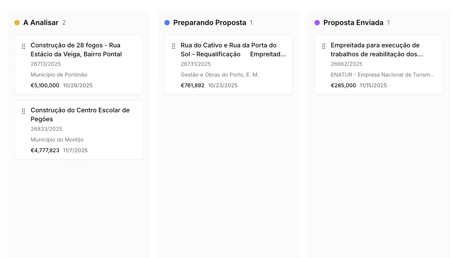 Acompanhe workflow e gerencie resultados